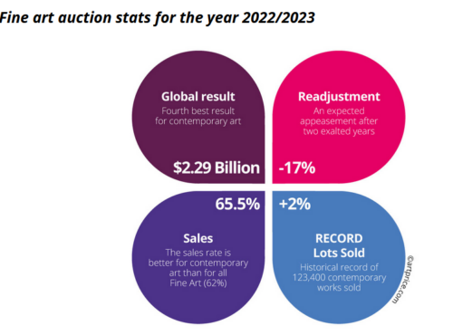 Artprice 2023 - fine art market